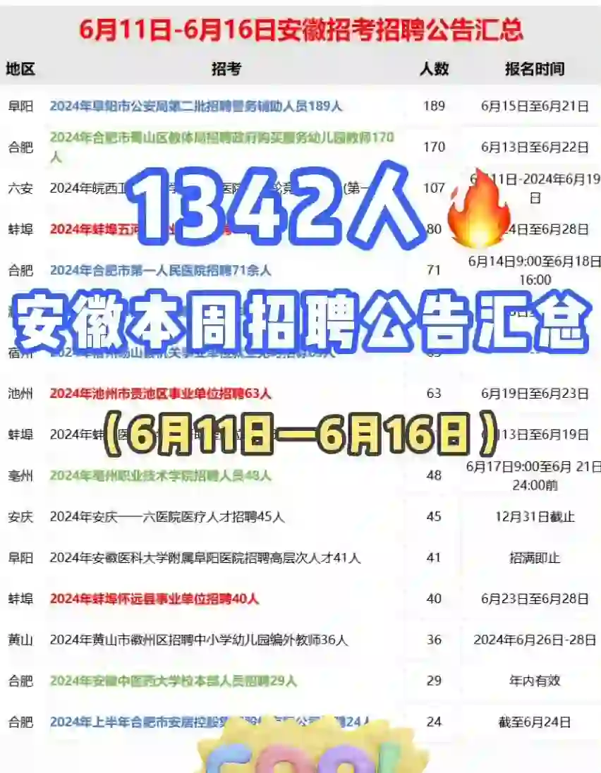 本周安徽地区招聘汇总来啦[好运连连]