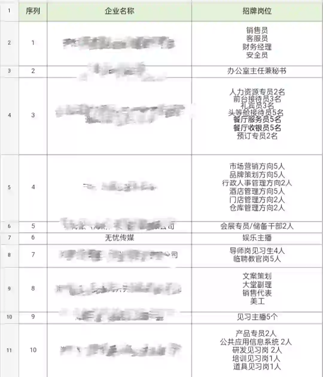 大学招聘会。。学校带我们脱下孔乙己的长衫