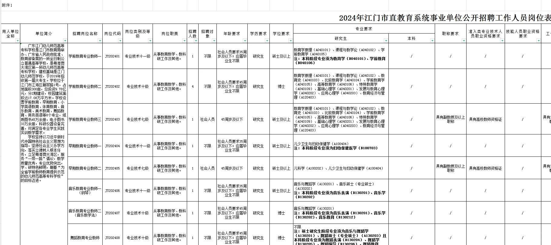 江门招聘编制教师，做咩啊要求这么高😅