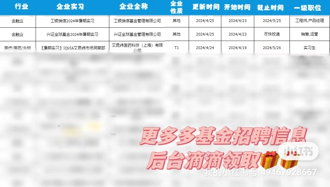 基金公司研究员是干嘛的？