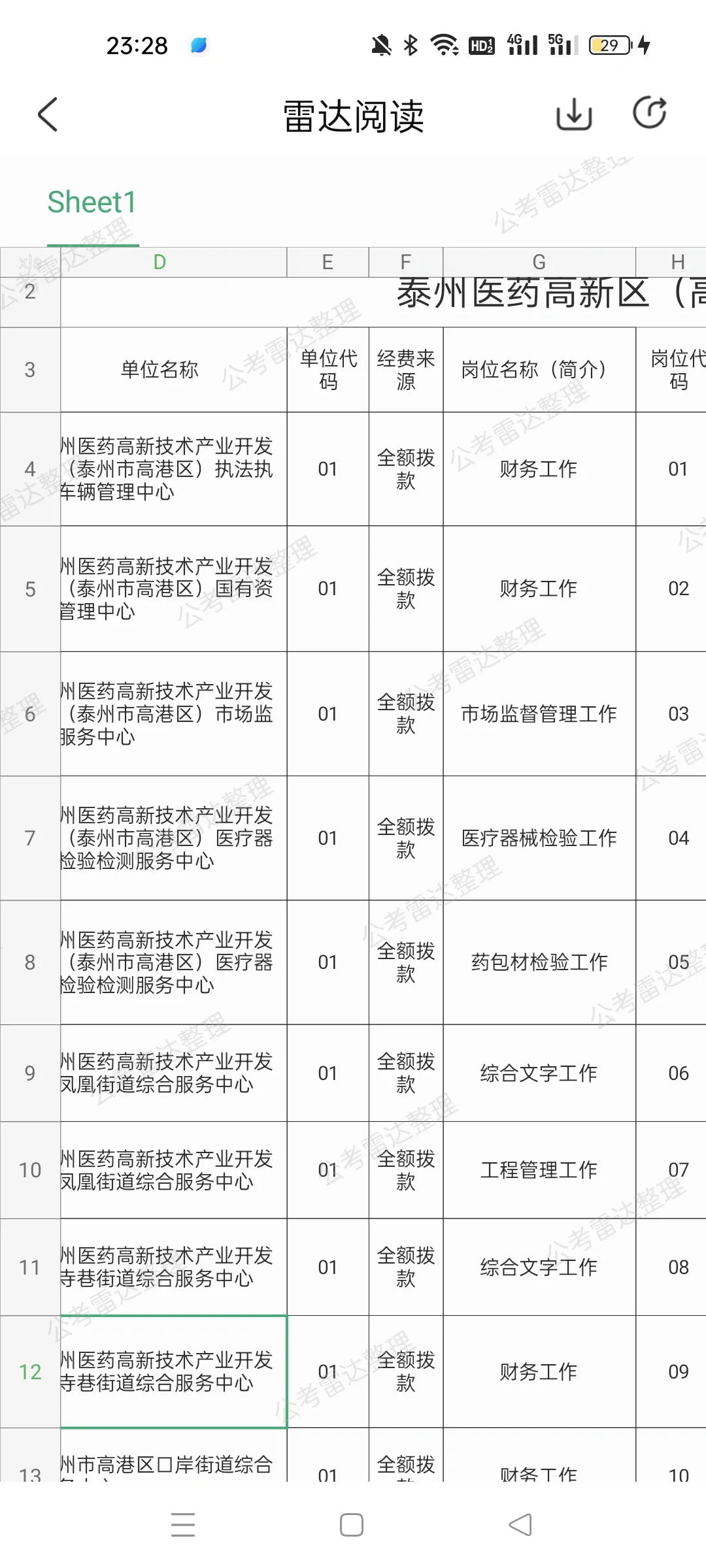 全部有编！江苏泰州事业单位招聘351人！
