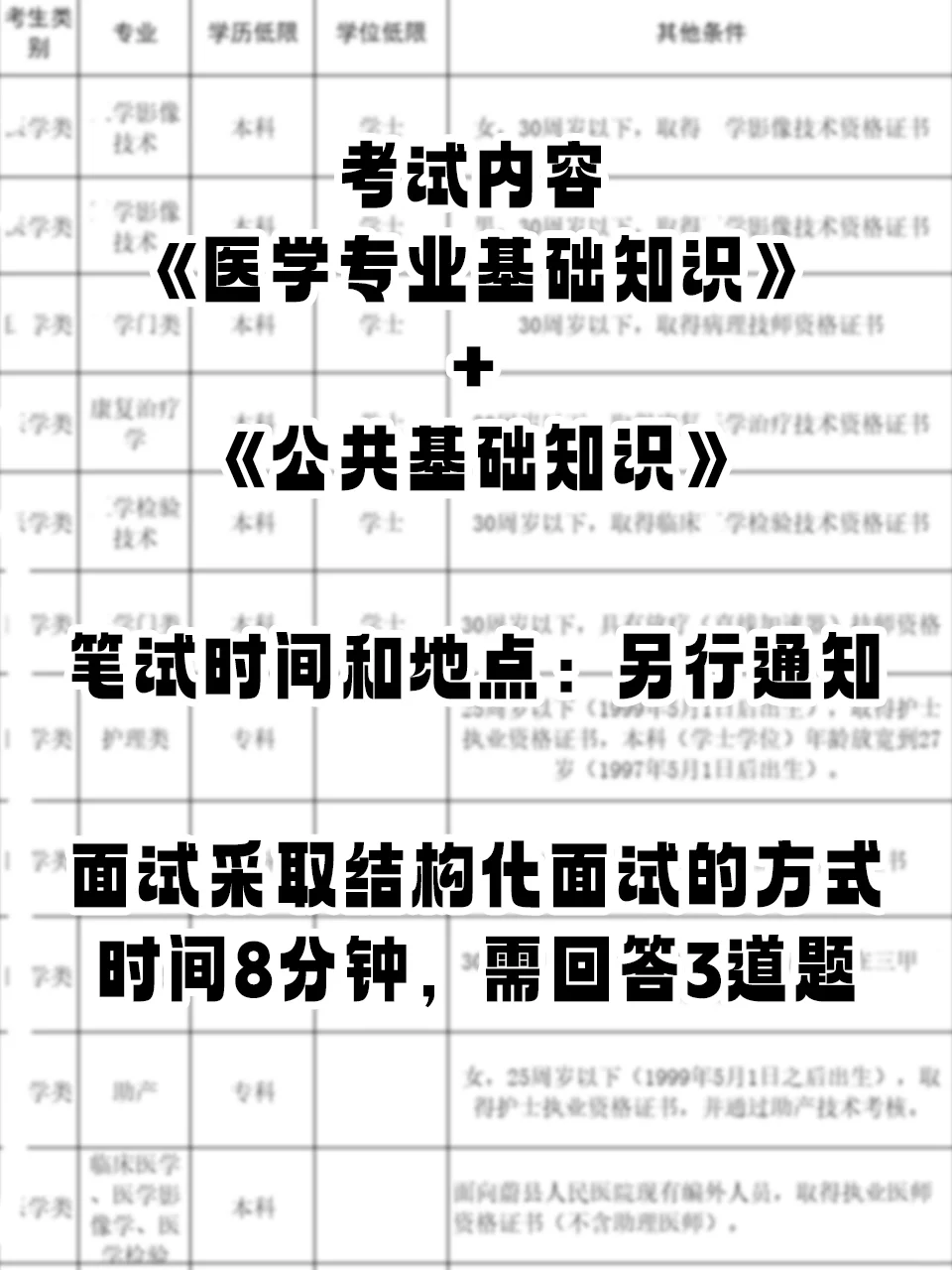 工作招聘！蔚县招聘卫生岗位工作人员98人！