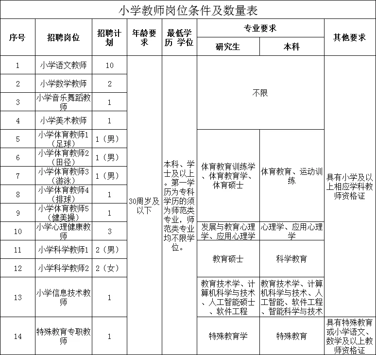 教师考编速看~常德市武陵区招聘教师31人