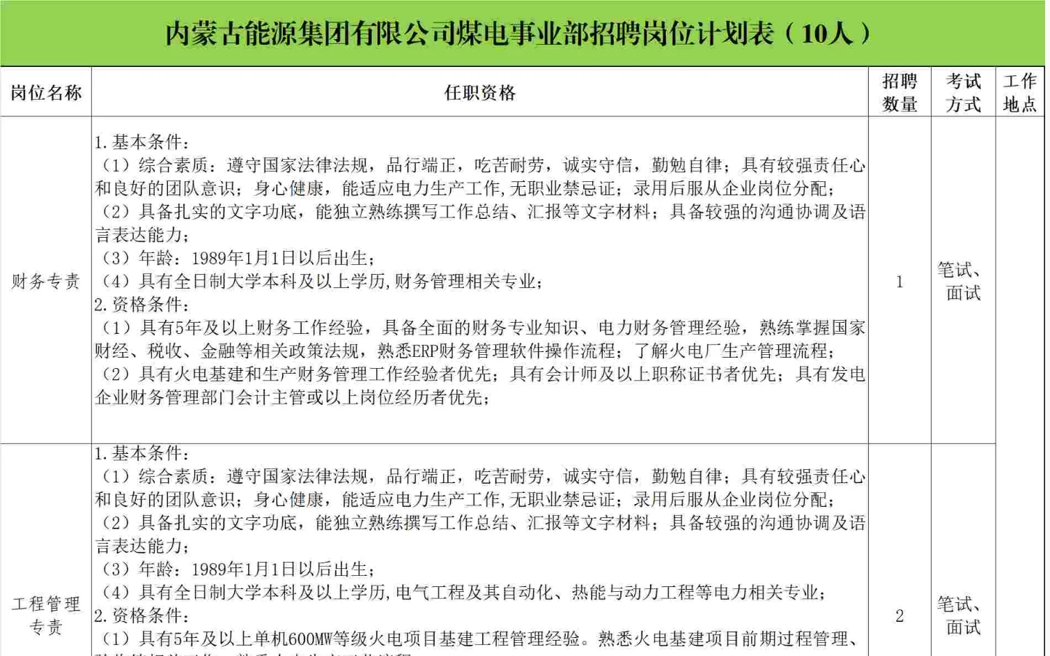 国企招聘，六险2金，工作地点呼市🉑