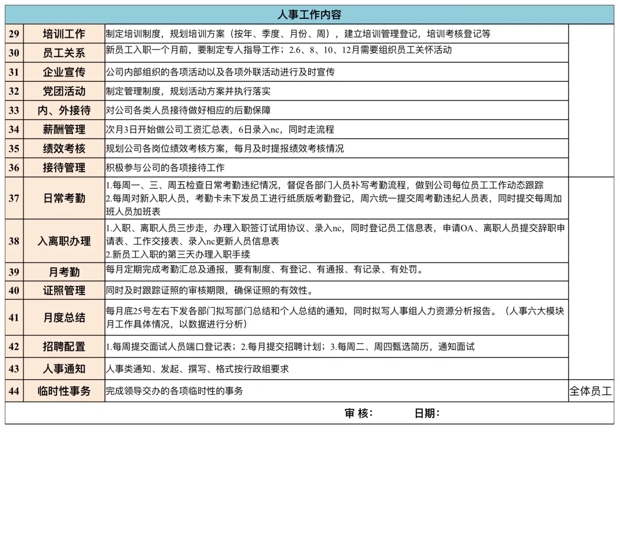 人事小姐姐把办公室分工整理的清清楚楚