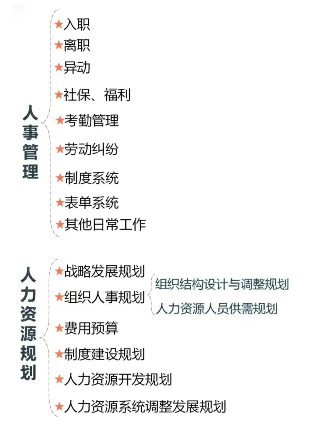人力主要干什么？