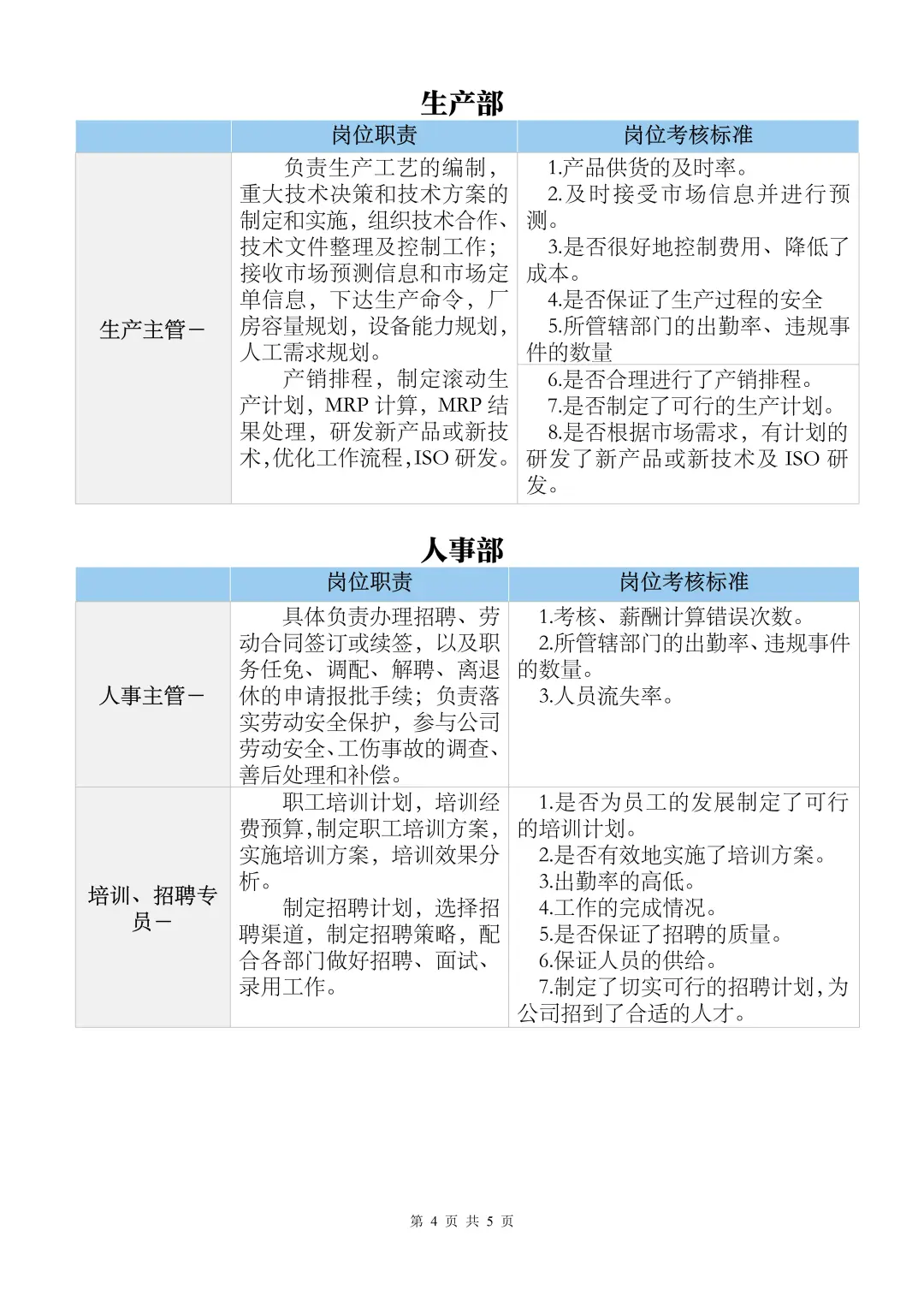 ✅生产公司组织架构图及岗位职责