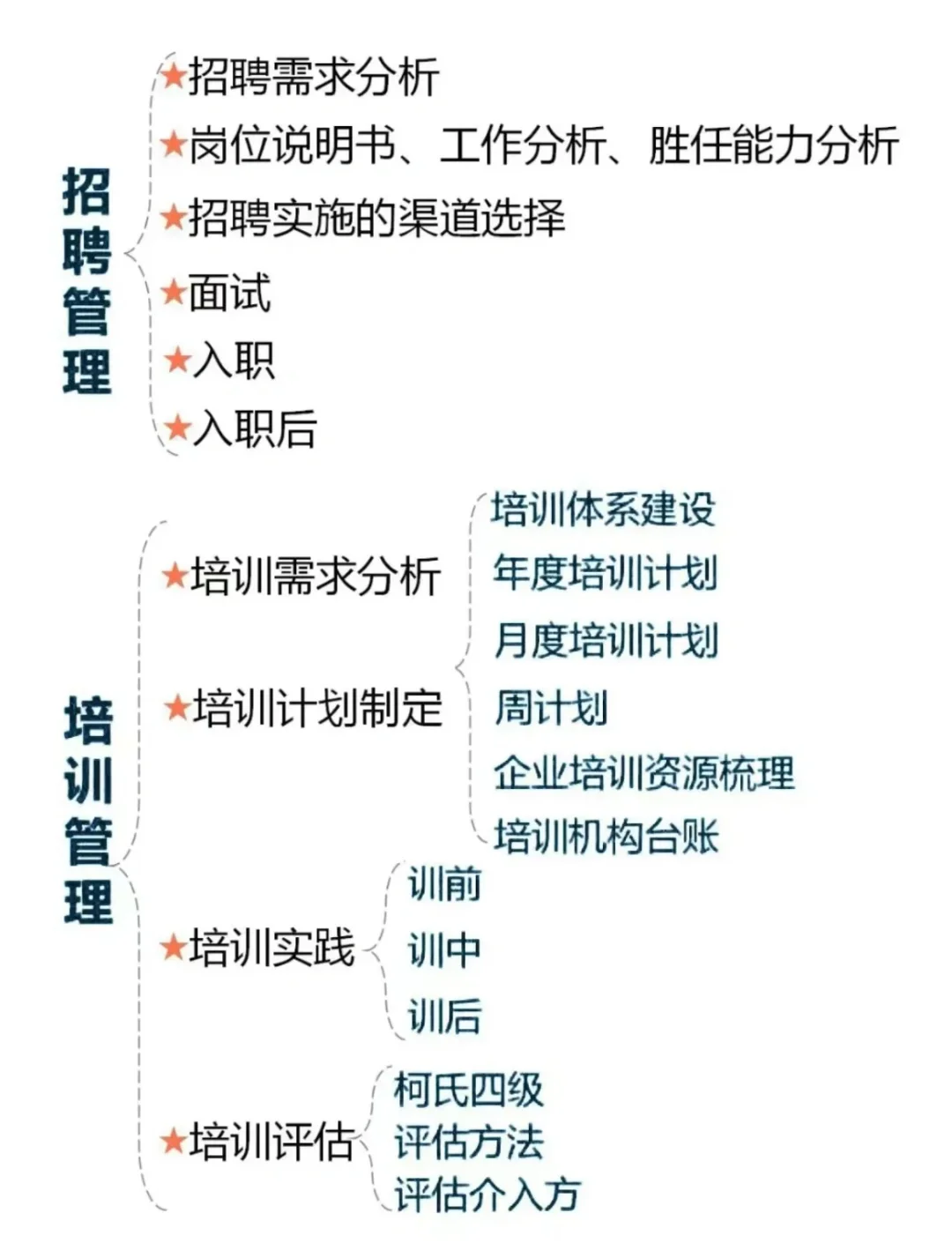 人力主要干什么？