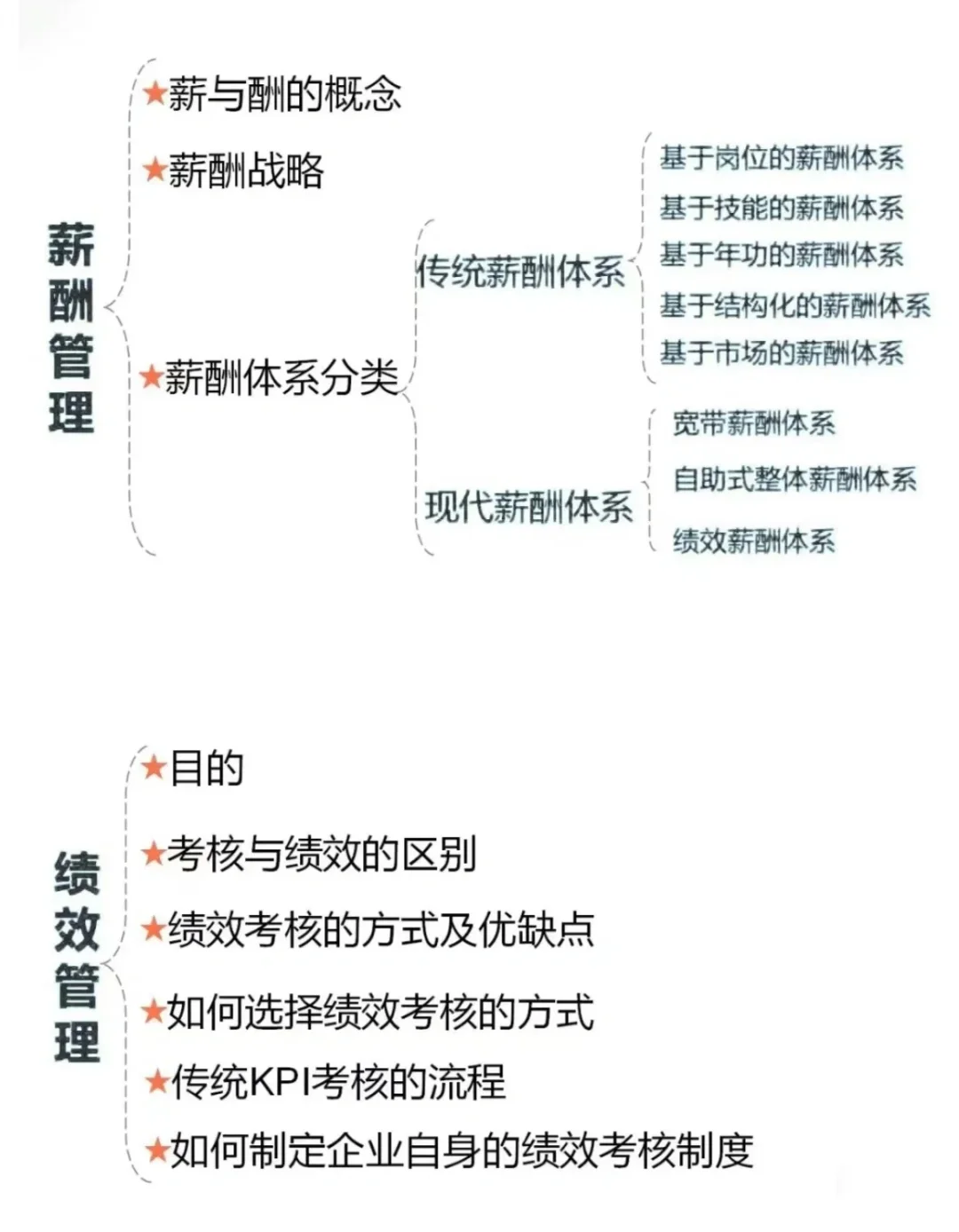 人力主要干什么？