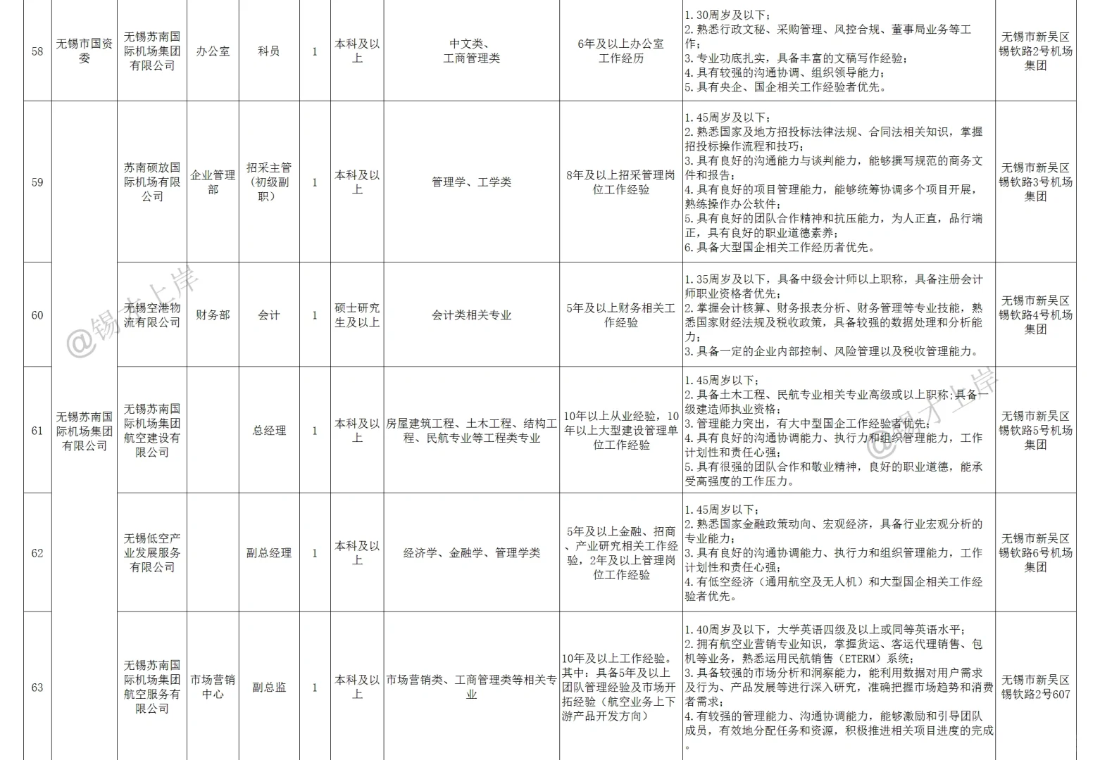 2024年下半年无锡市市属国有企业公开招聘