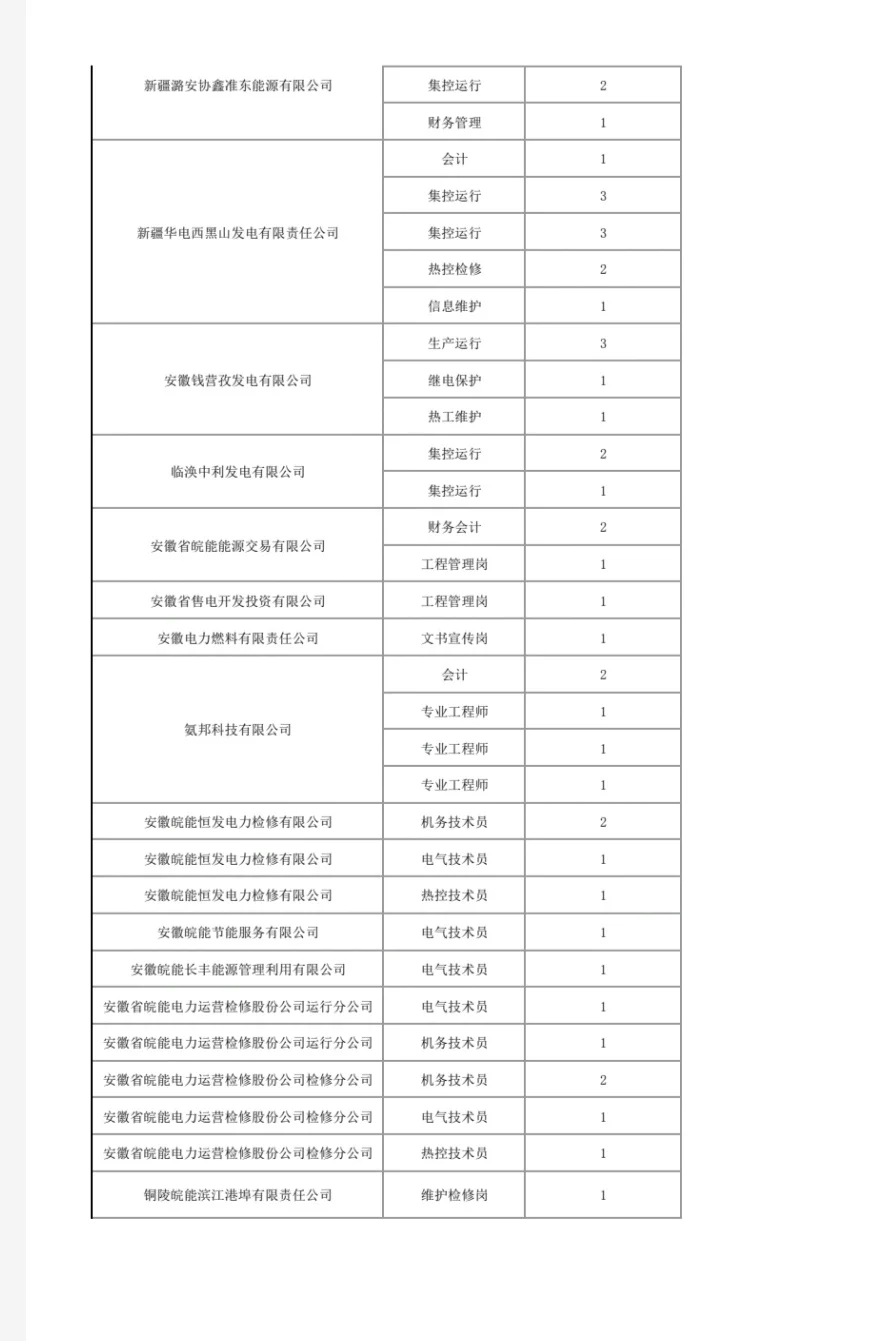 皖能集团校招，前所未有，管培生100名！