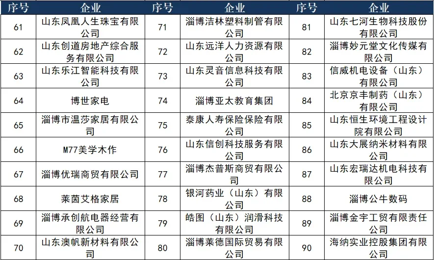 接上贴❗️明天淄博秋季招聘会的招聘企业❗