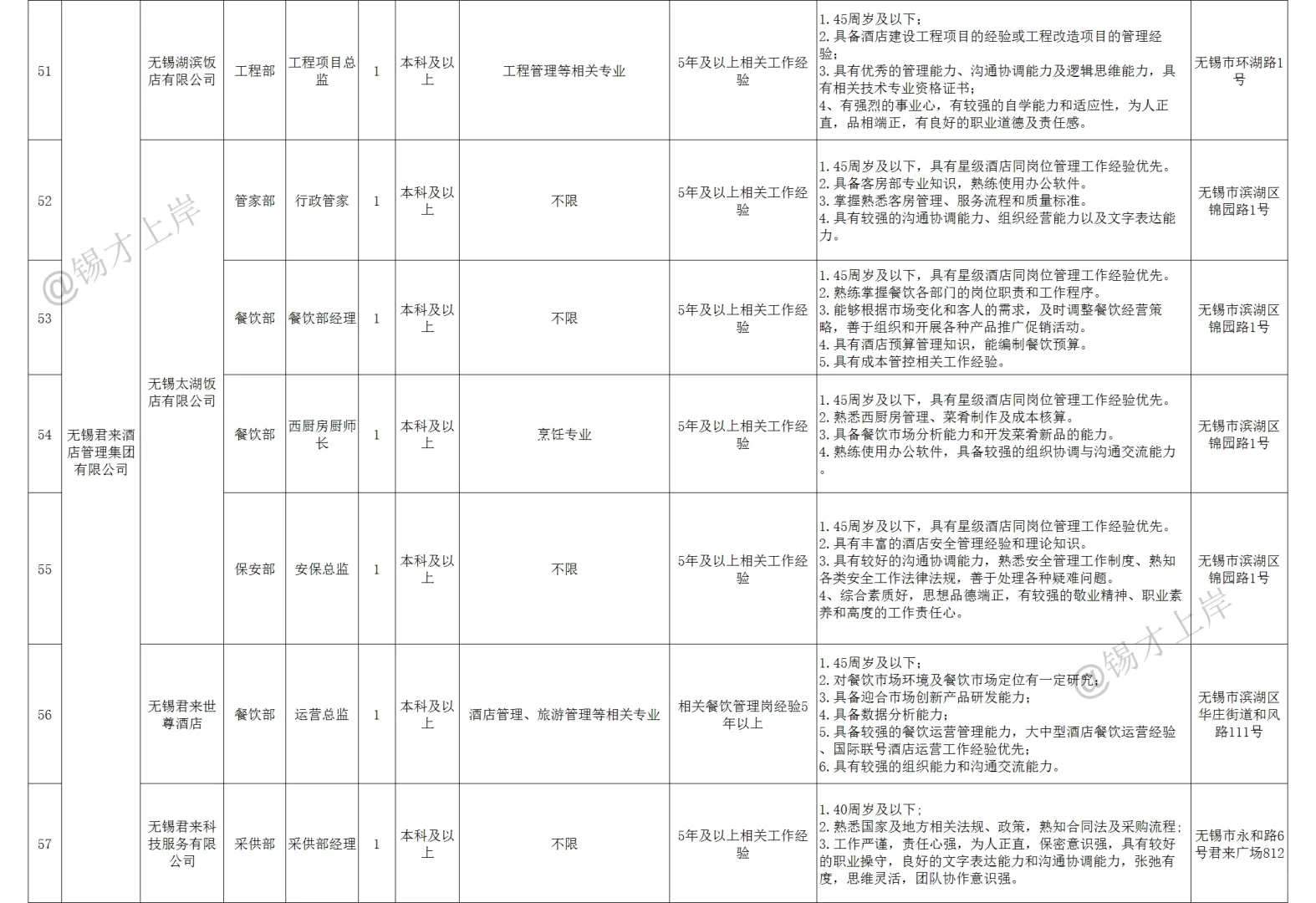 2024年下半年无锡市市属国有企业公开招聘