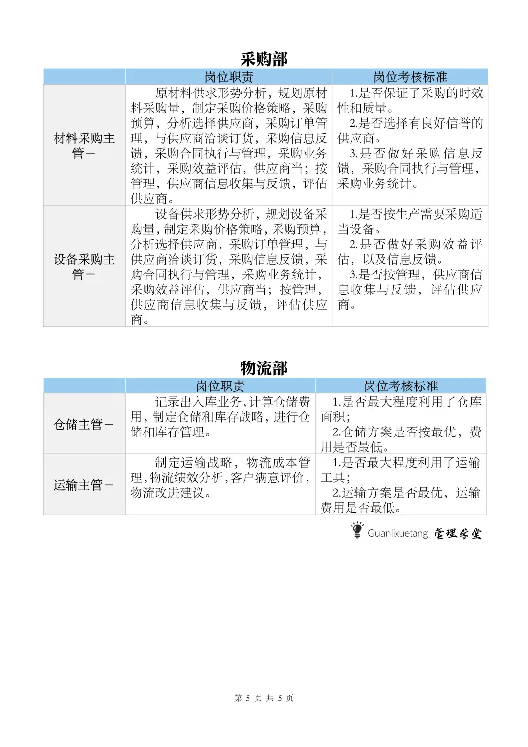 ✅生产公司组织架构图及岗位职责