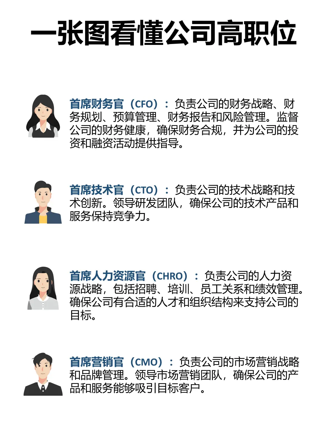 一张图看懂公司高管职位