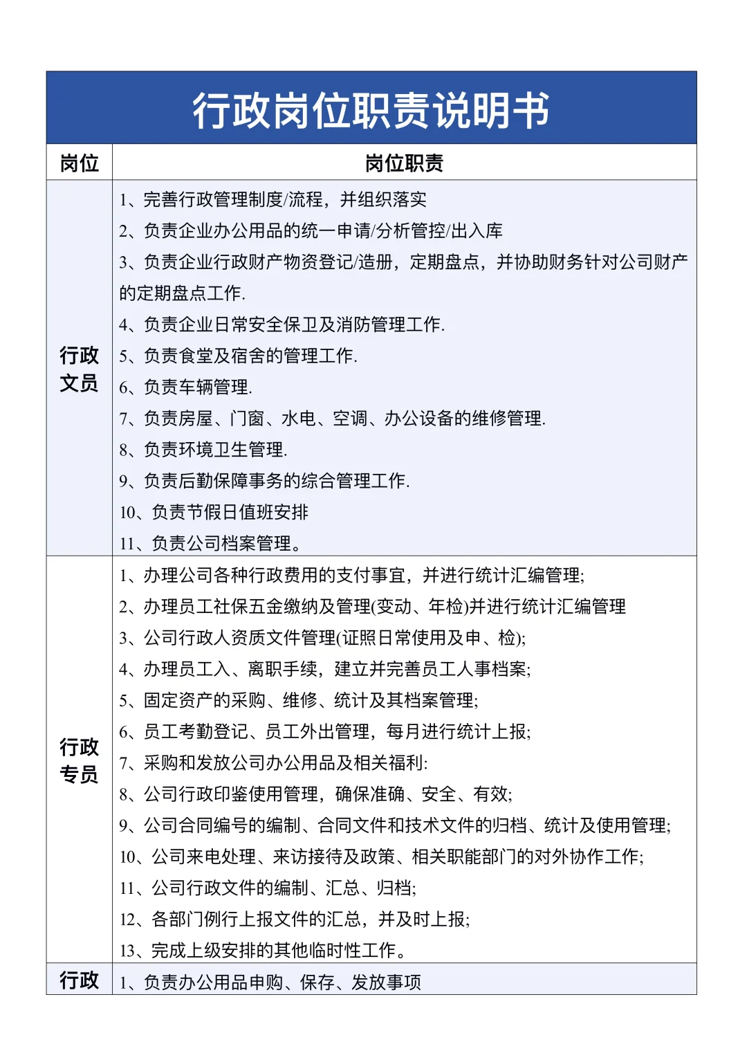 行政部岗位职责说明书