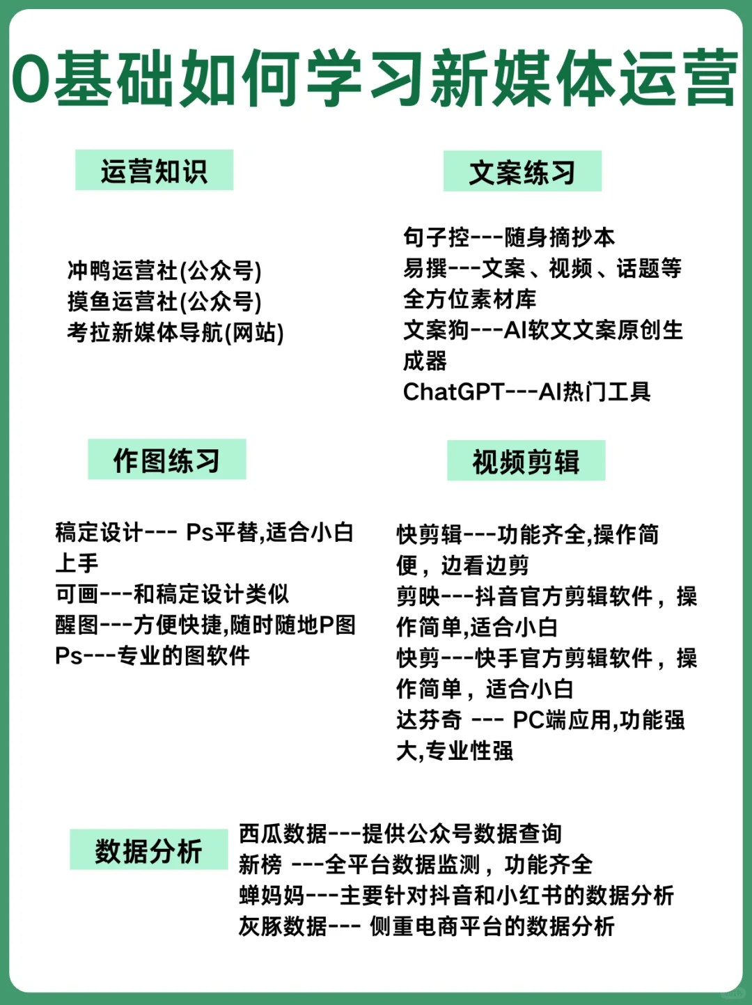 码住！适合女生的六大运营岗位