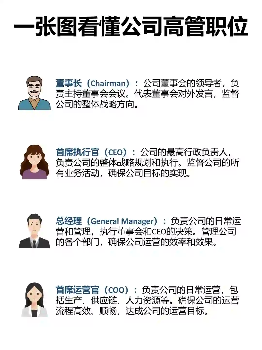 一张图看懂公司高管职位