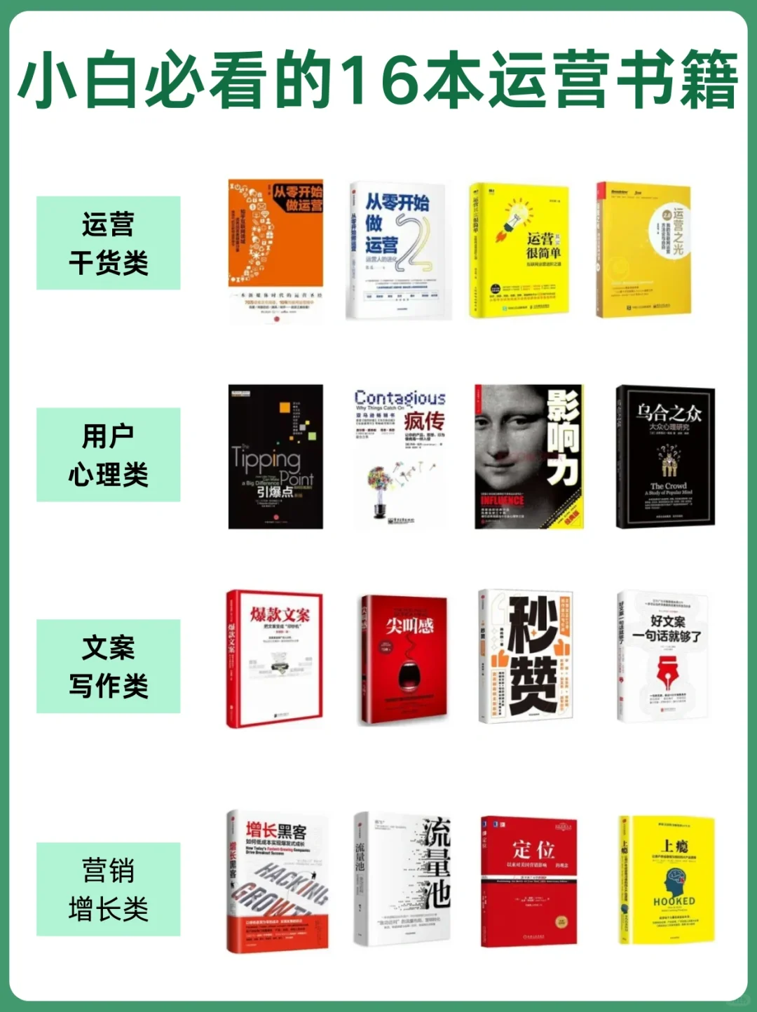 码住！适合女生的六大运营岗位