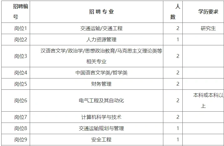 2024年合肥公交集团有限公司招聘30人公告