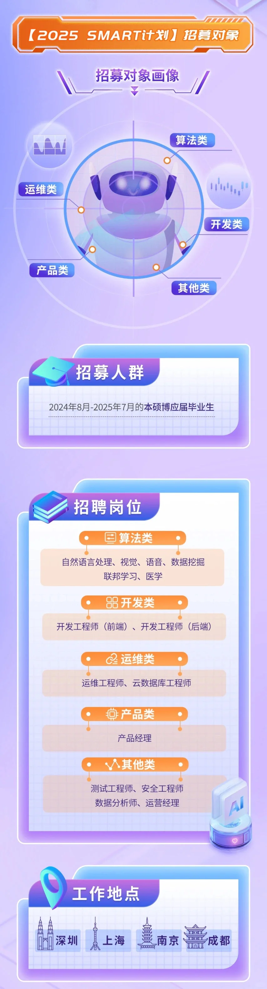 平安科技2025校园招聘启动