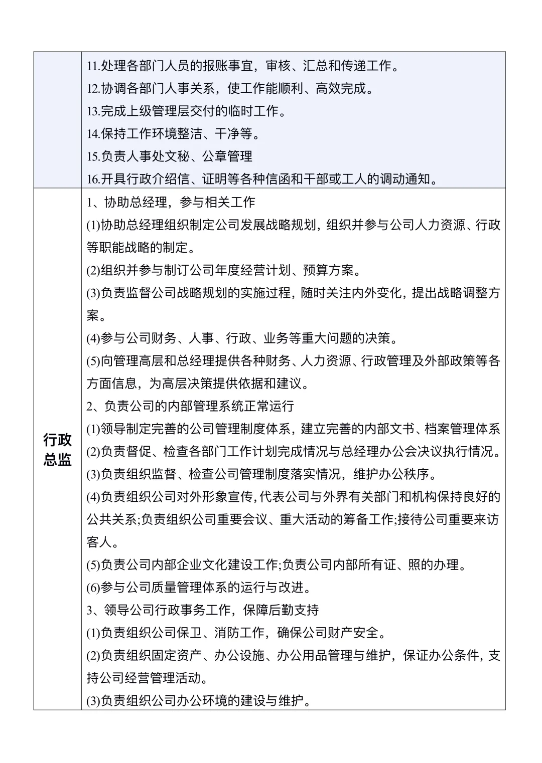 行政部岗位职责说明书