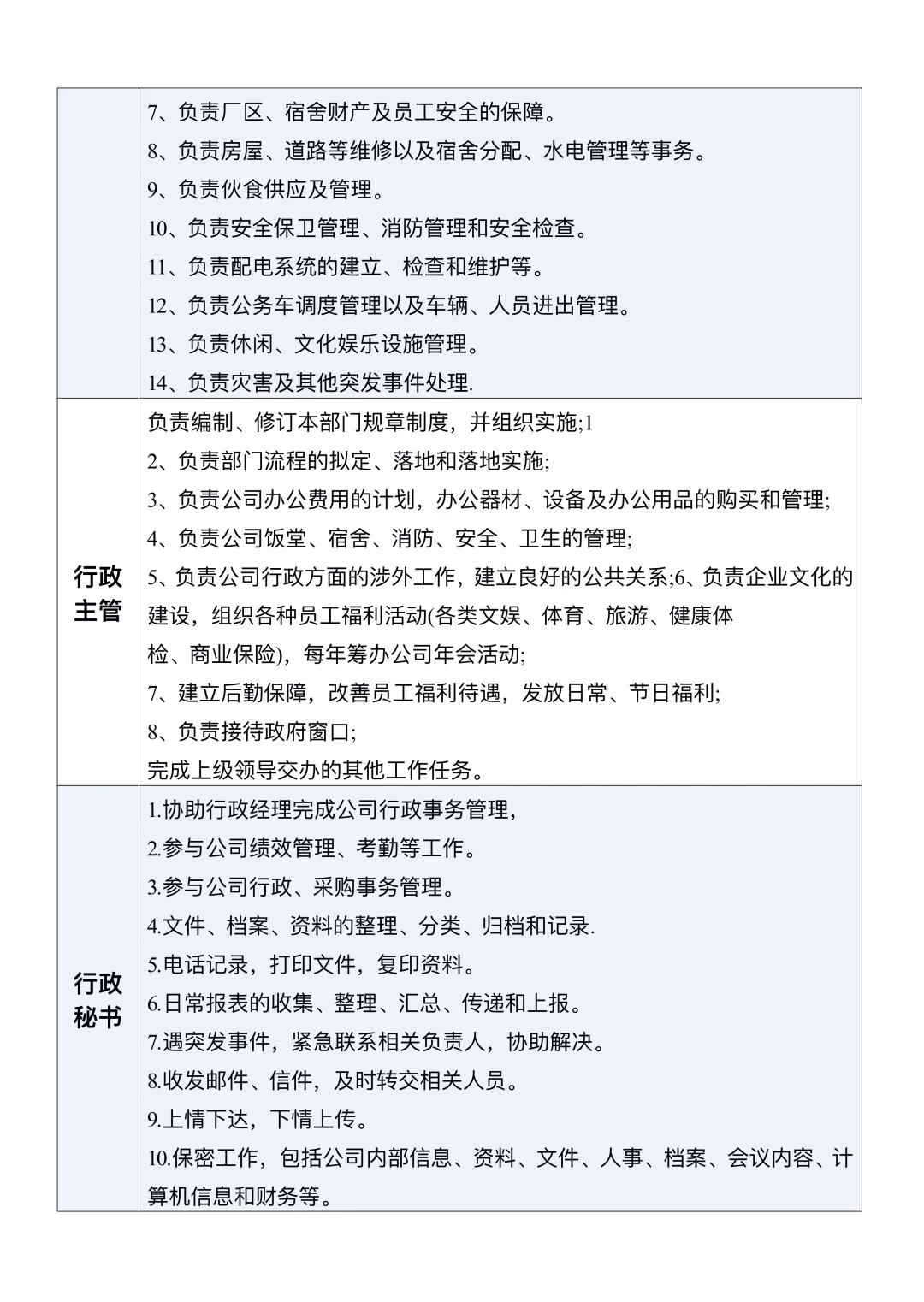 行政部岗位职责说明书