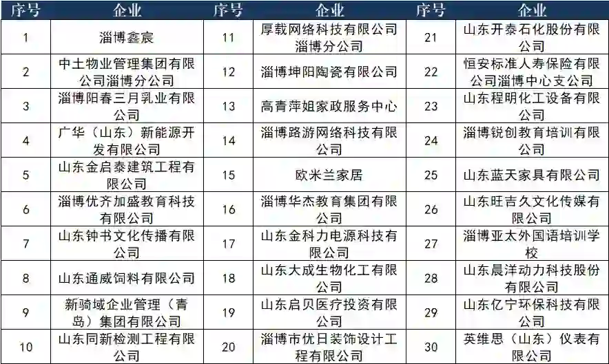 接上贴❗️明天淄博秋季招聘会的招聘企业❗