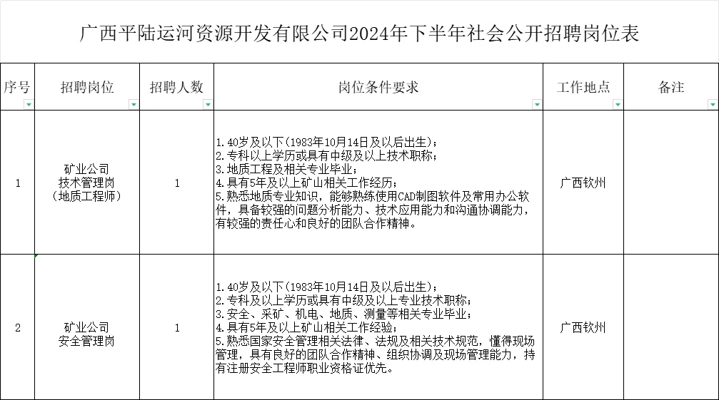 广西平陆运河资源开发有限公司招聘