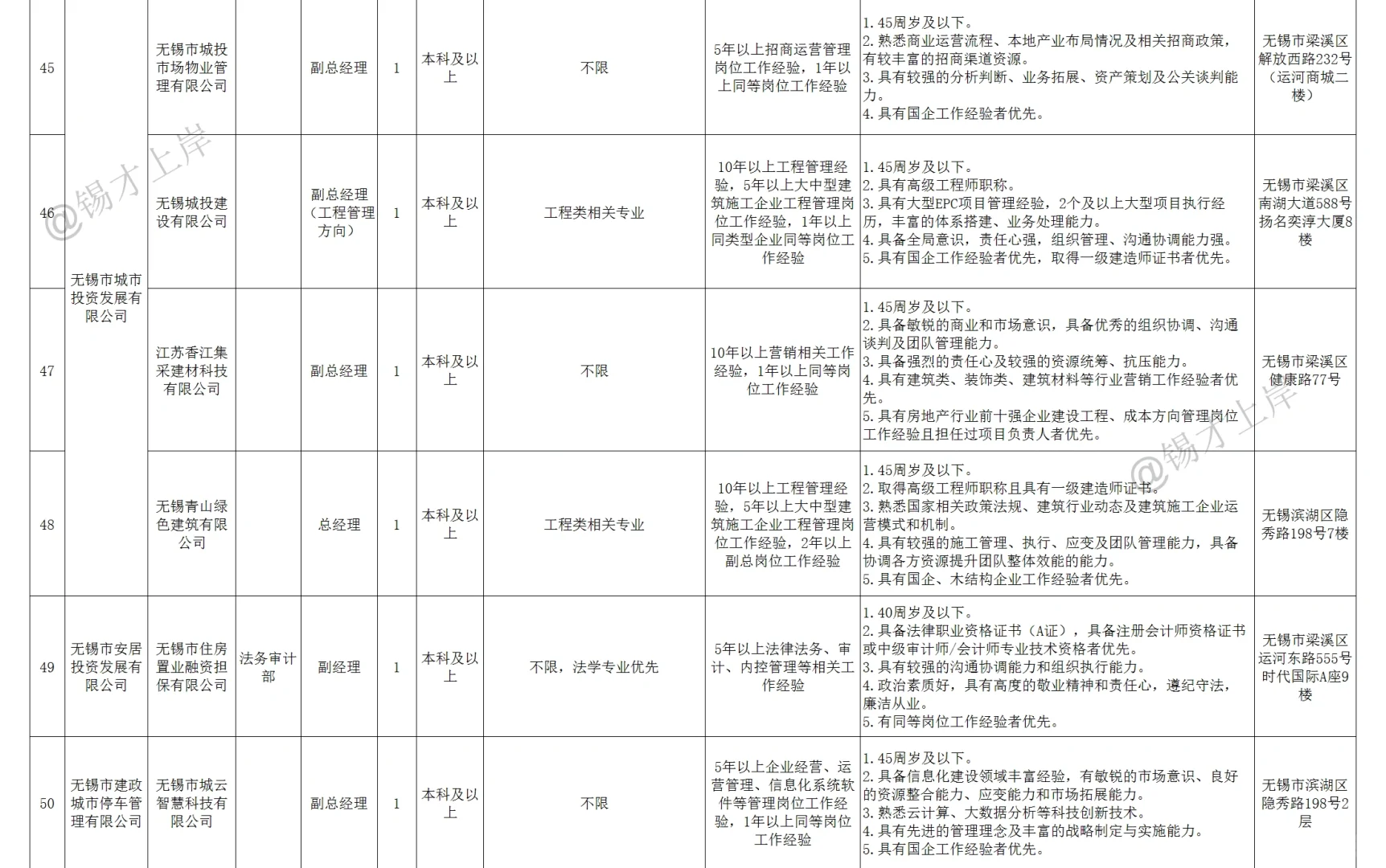 2024年下半年无锡市市属国有企业公开招聘