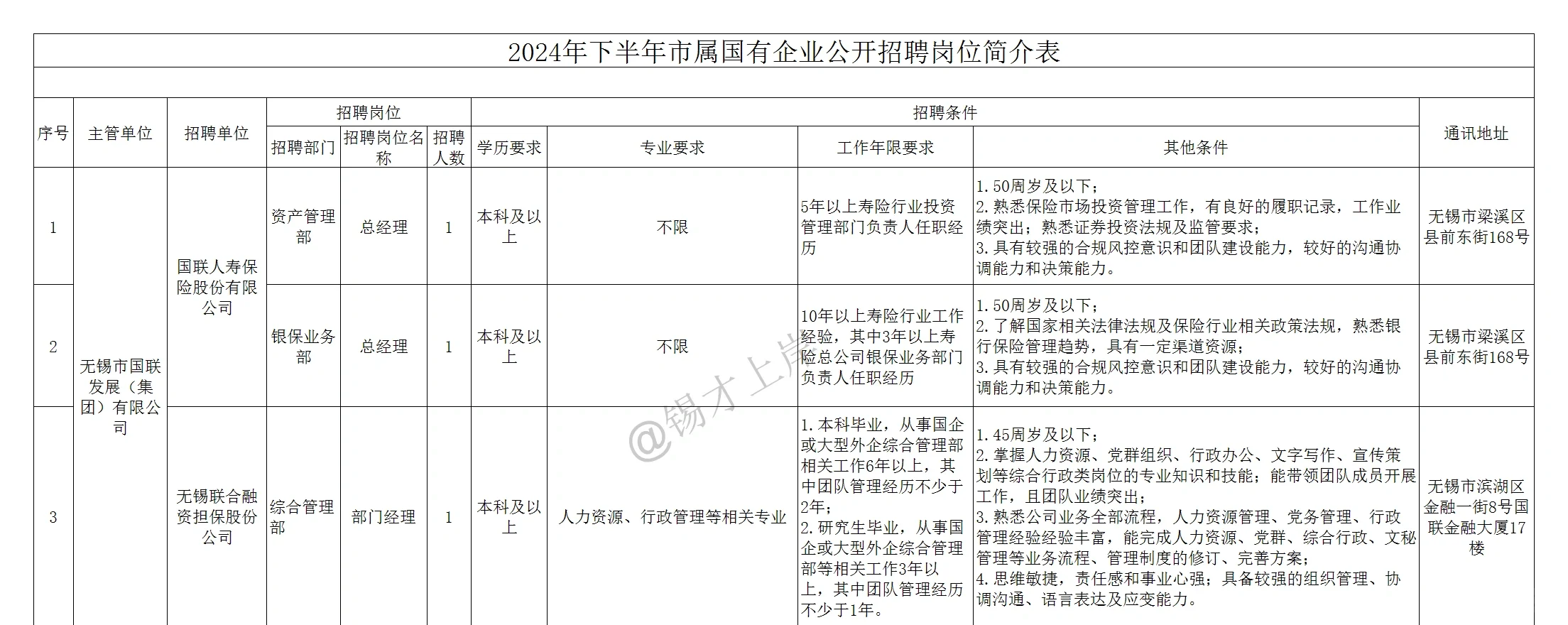 2024年下半年无锡市市属国有企业公开招聘