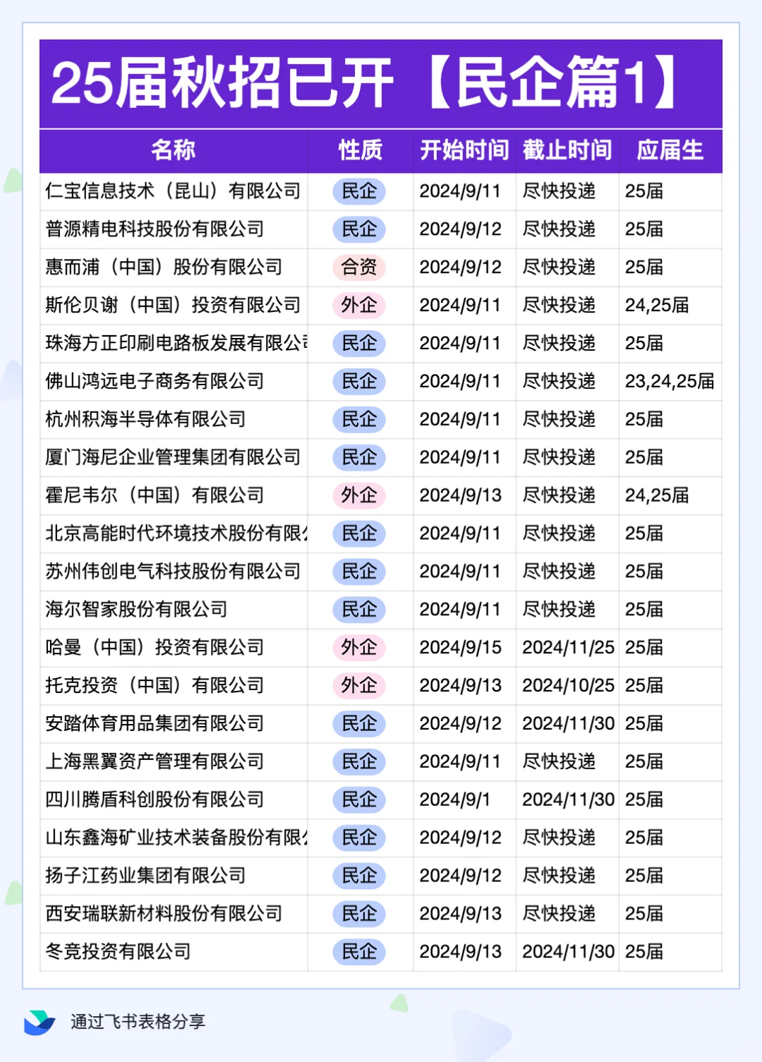 9.22 秋招岗位信息汇总表格更新