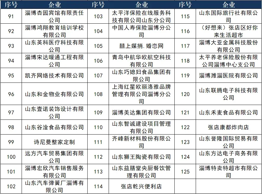 接上贴❗️明天淄博秋季招聘会的招聘企业❗