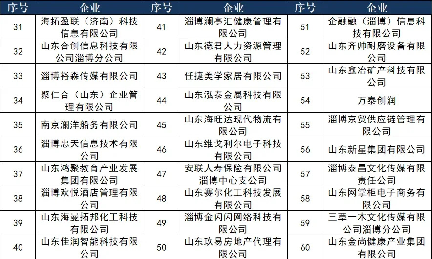 接上贴❗️明天淄博秋季招聘会的招聘企业❗