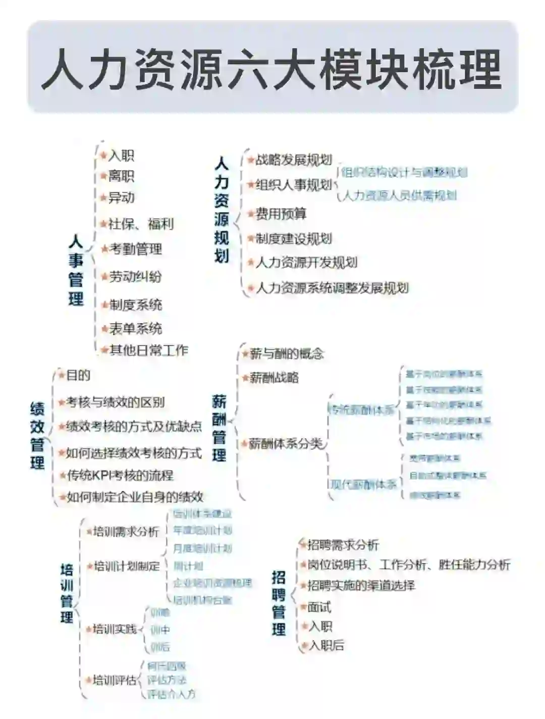人力主要干什么？