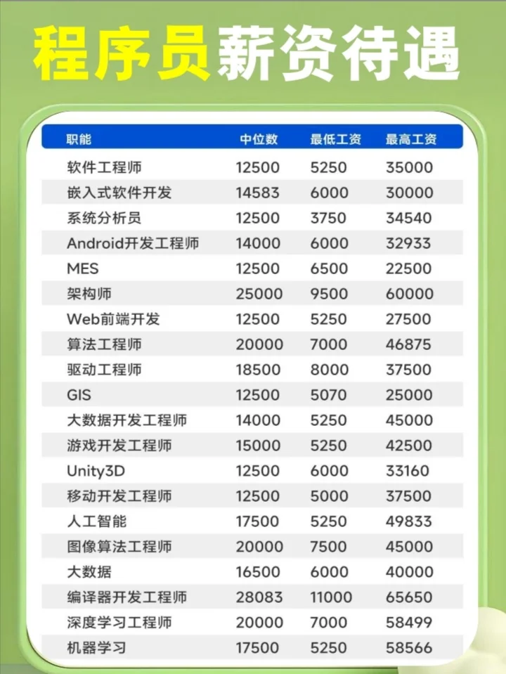 99%的人都不知道程序员有这么多岗位可以选
