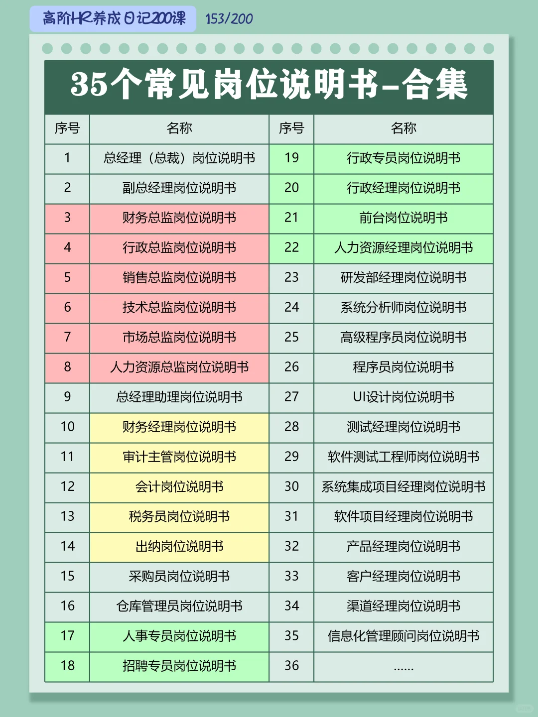 35个常见岗位说明书（合集）