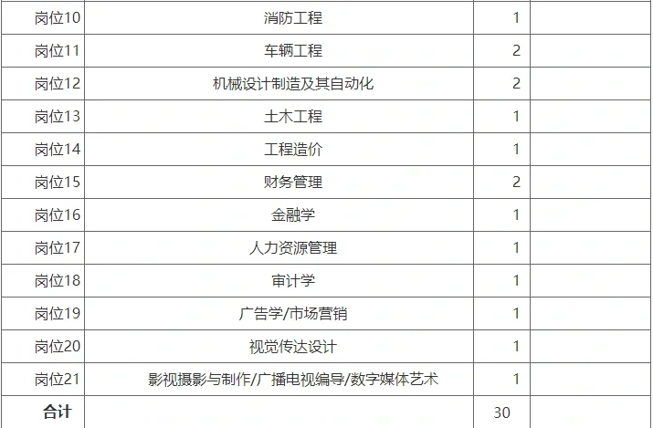 2024年合肥公交集团有限公司招聘30人公告