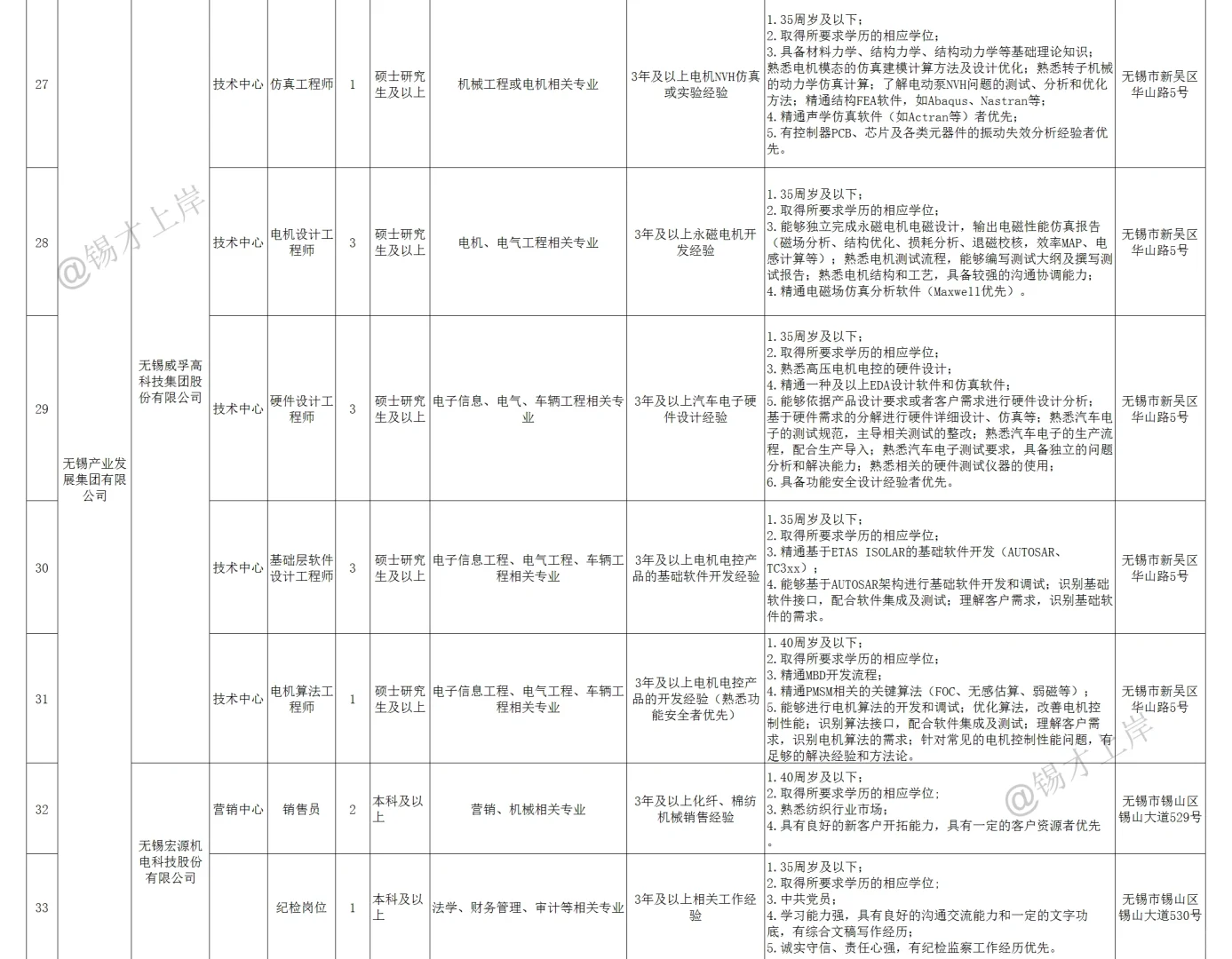 2024年下半年无锡市市属国有企业公开招聘