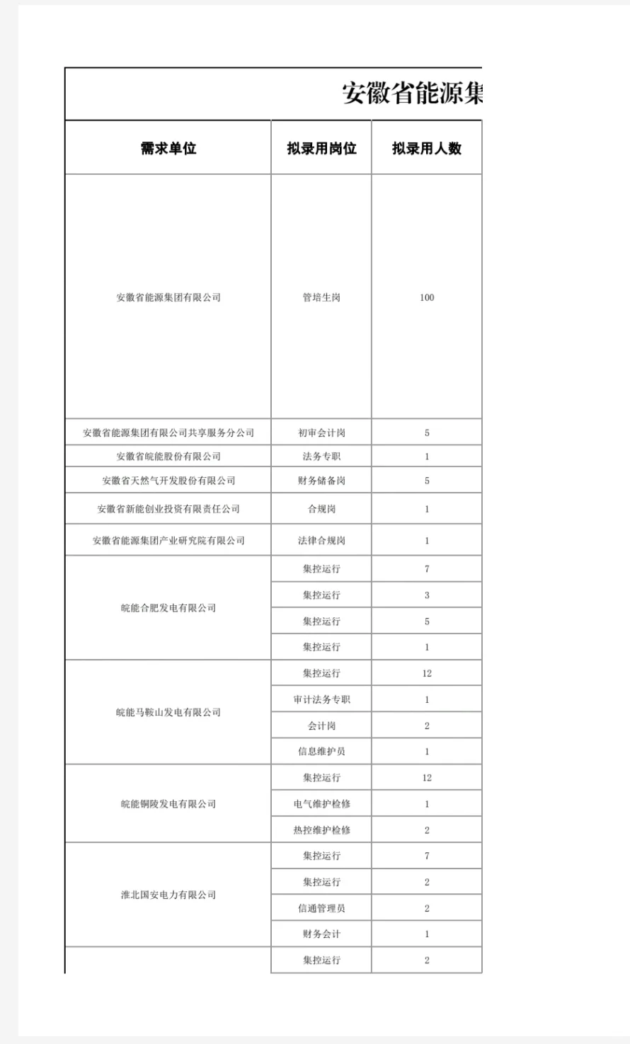 皖能集团校招，前所未有，管培生100名！