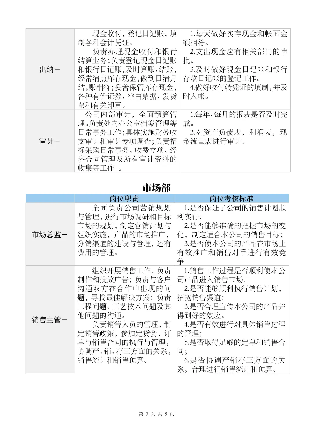 ✅生产公司组织架构图及岗位职责