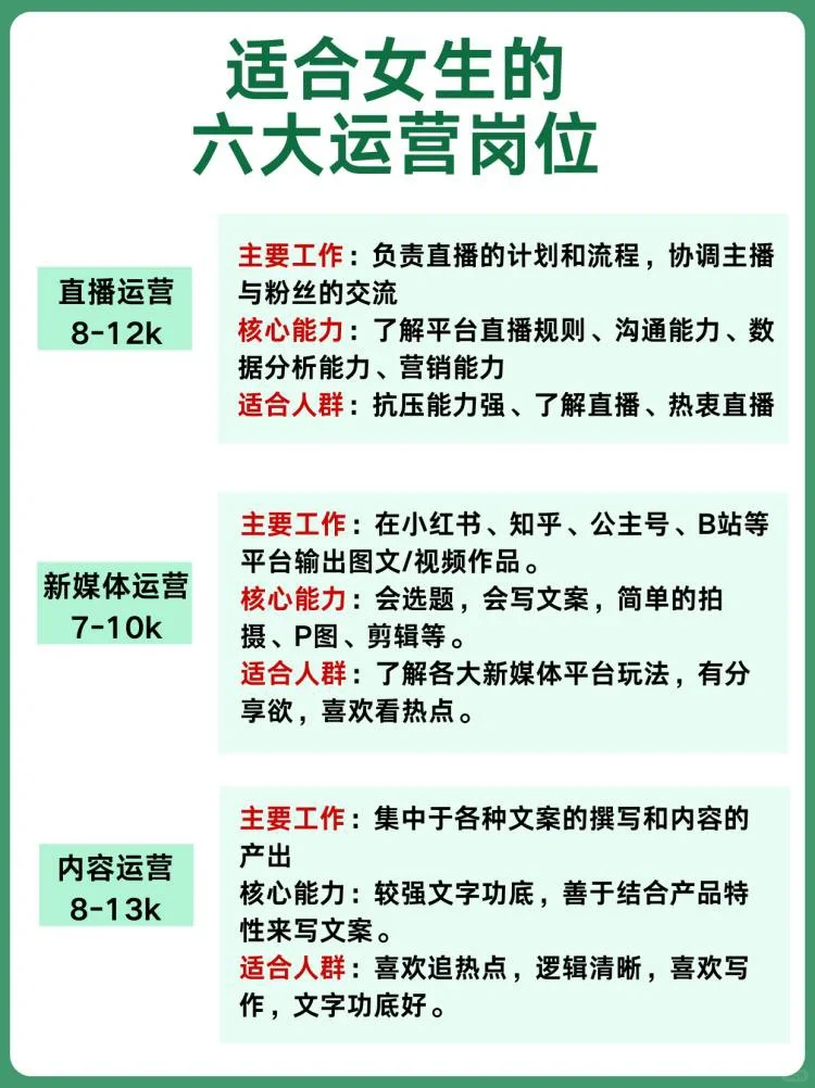 码住！适合女生的六大运营岗位