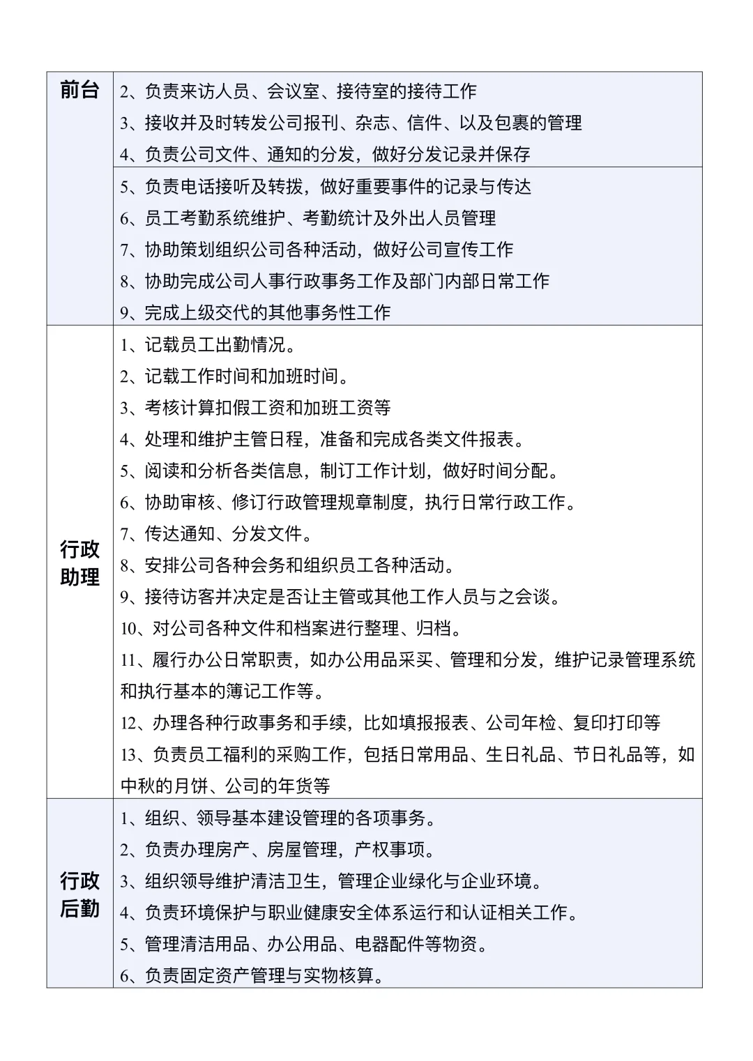 行政部岗位职责说明书