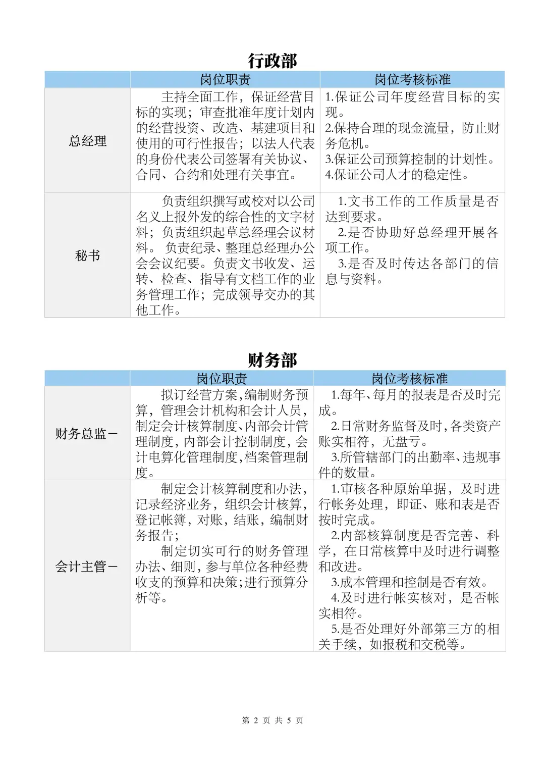 ✅生产公司组织架构图及岗位职责