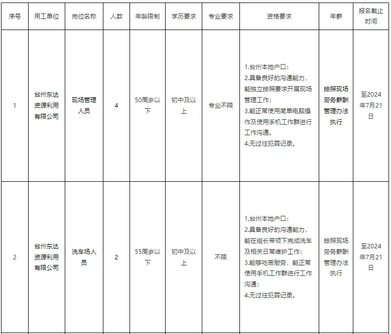 新出！台州湾新区招聘13人