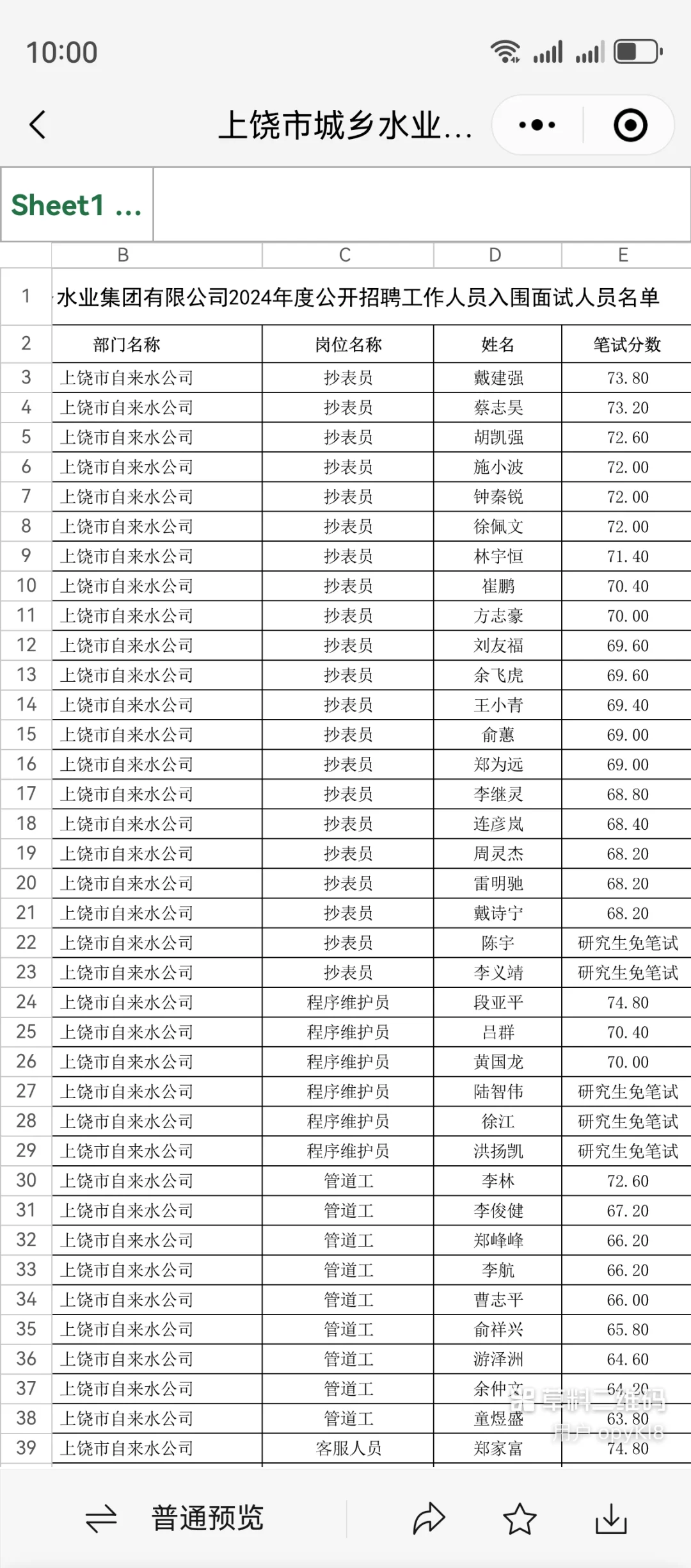 研究生竞争自来水公司抄表员岗位