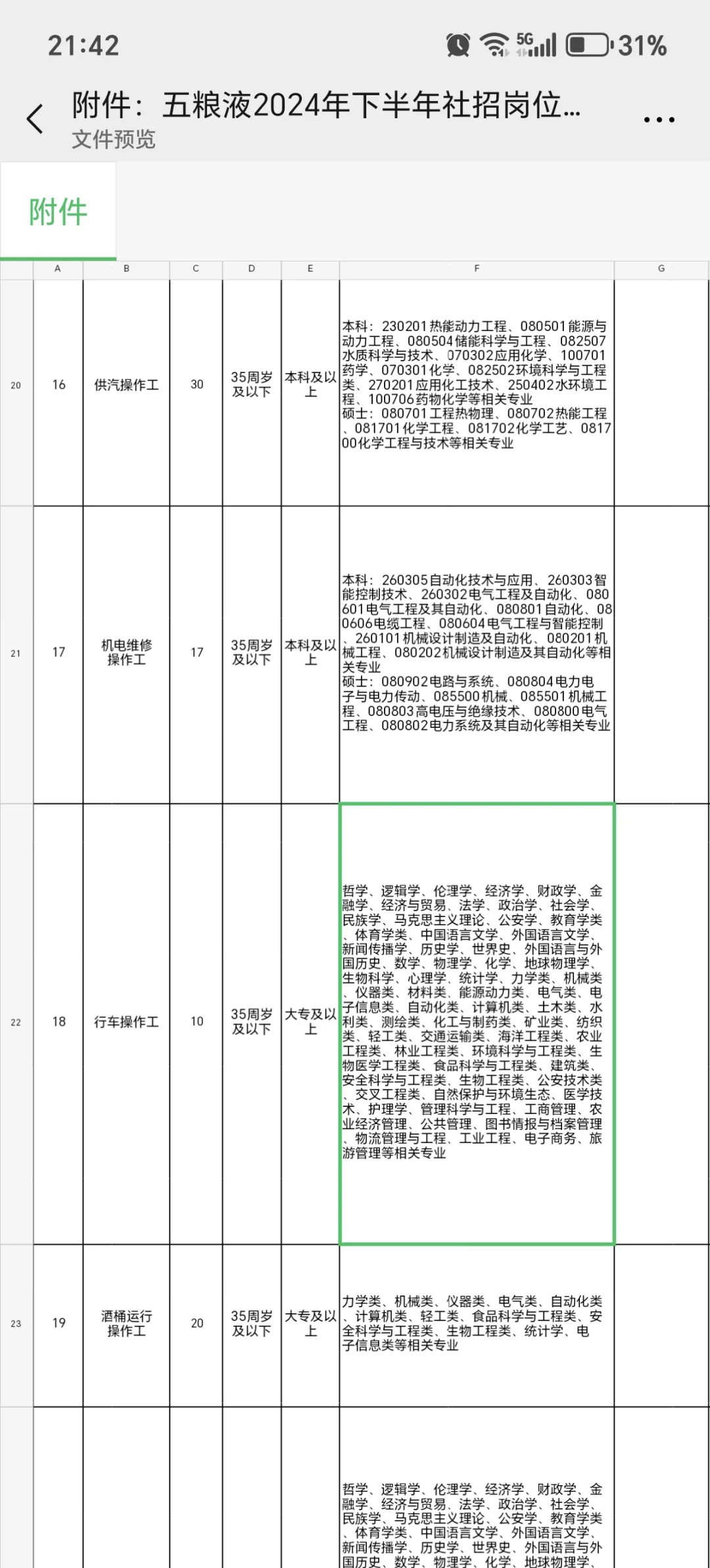 五粮液社招342人！酿酒工招人多！
