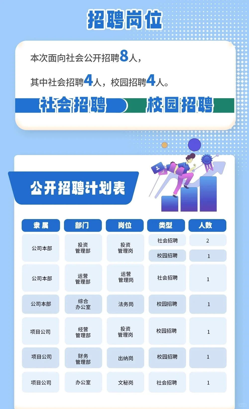 国企招聘|应往届可报！河南水投招聘发布