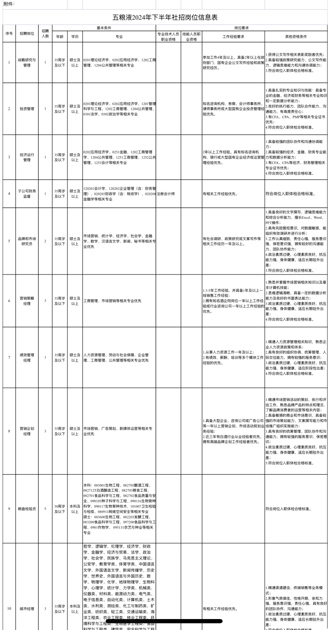 宜宾五粮液股份2024年下半年社会招聘342人