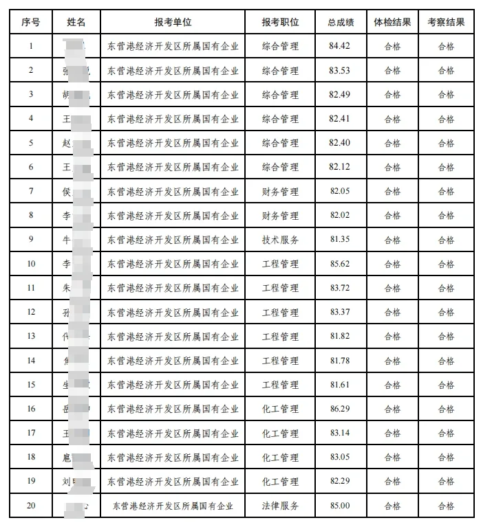 东营港国企拟聘用💞